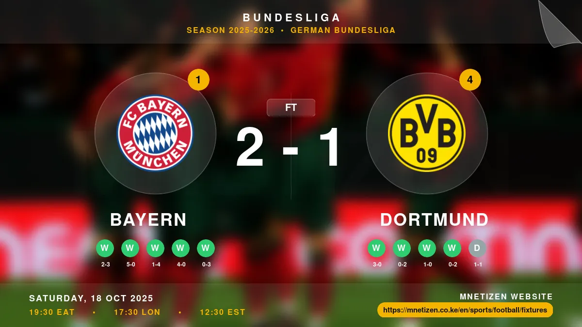 Bayern vs Dortmund - Bundesliga 2025-2026 Match Poster and Predictions