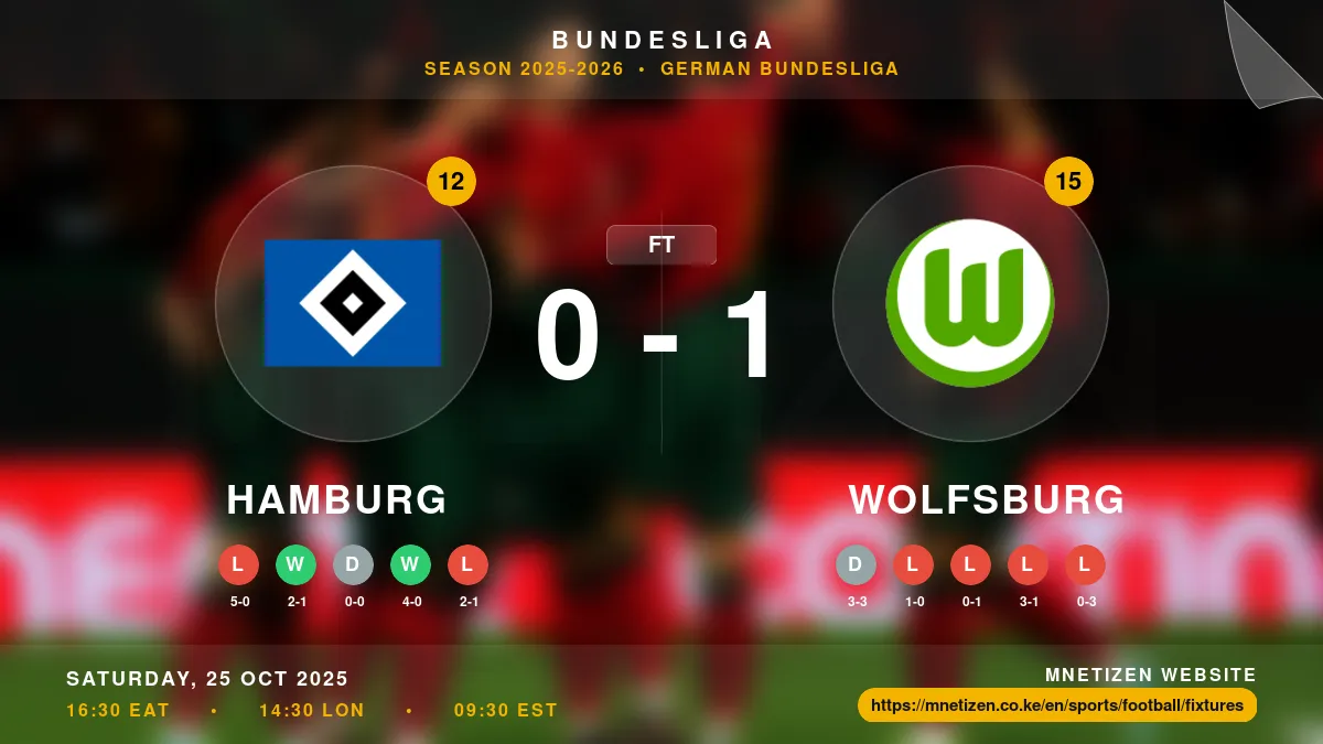 Hamburg vs Wolfsburg - Bundesliga 2025-2026 Match Poster and Predictions