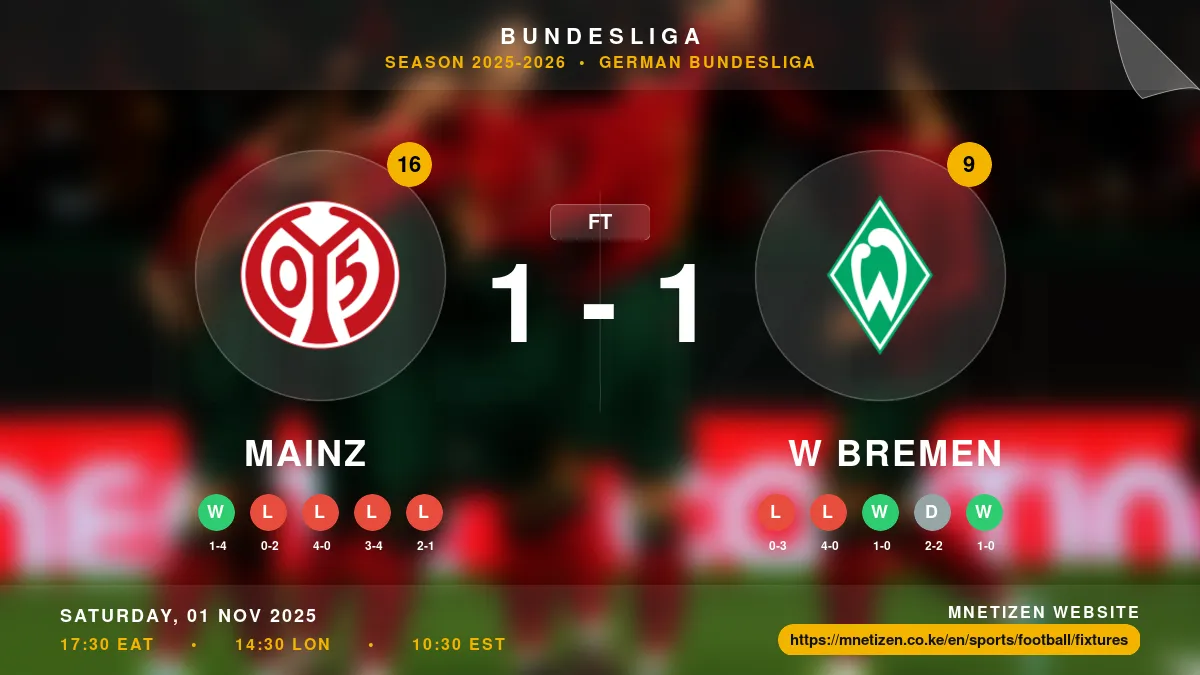 Mainz vs W Bremen - Bundesliga 2025-2026 Match Poster and Predictions