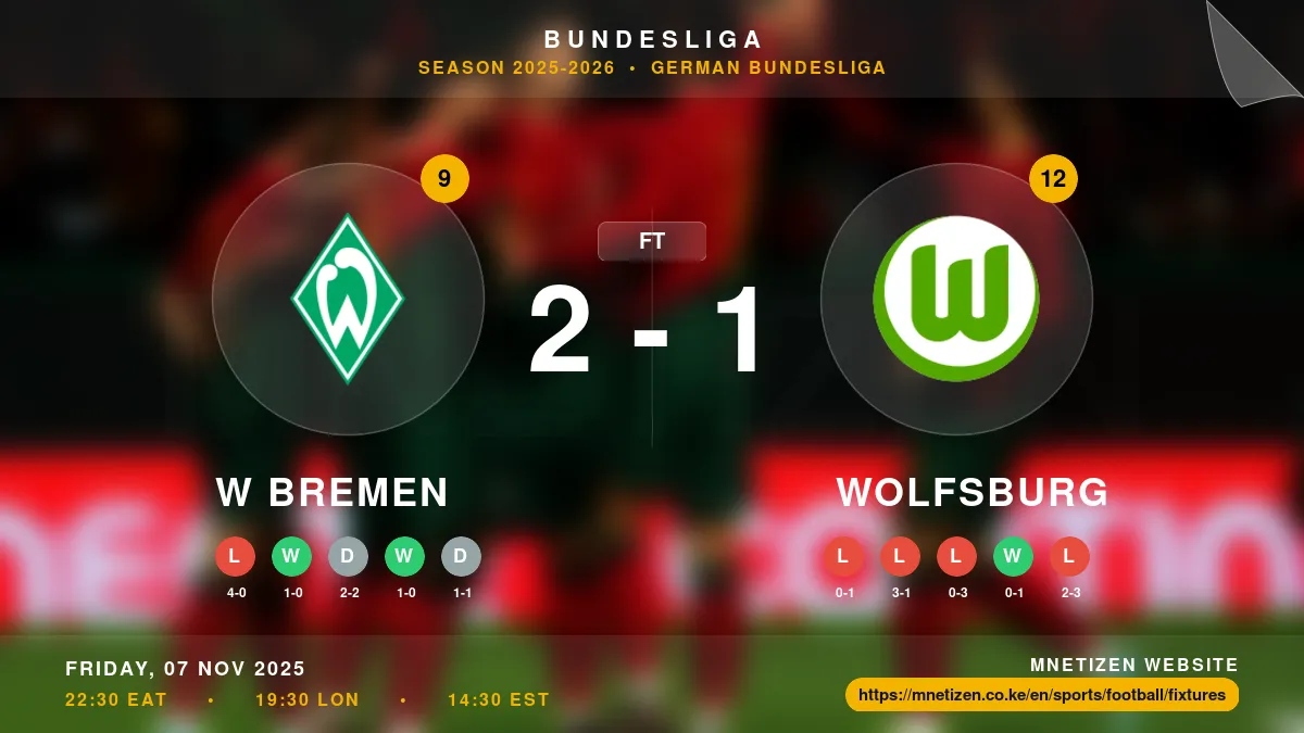W Bremen vs Wolfsburg Result