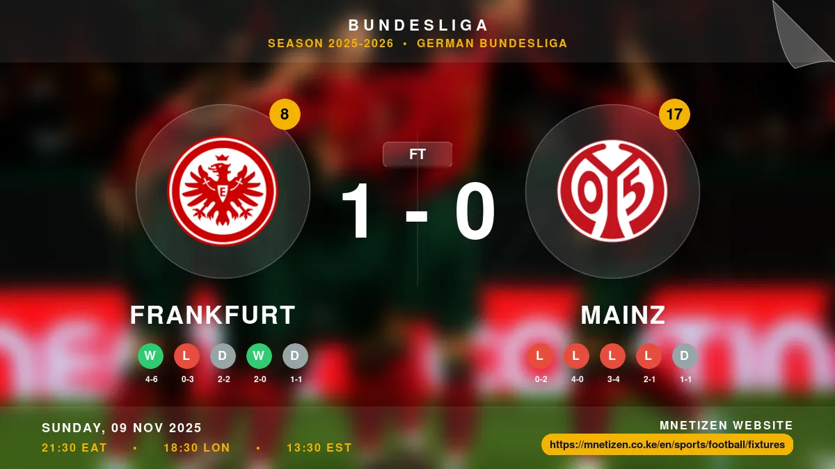 Frankfurt vs Mainz - Bundesliga 2025-2026 Match Poster and Predictions