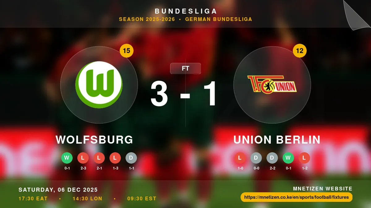 Wolfsburg vs Union Berlin - Bundesliga 2025-2026 Match Poster and Predictions