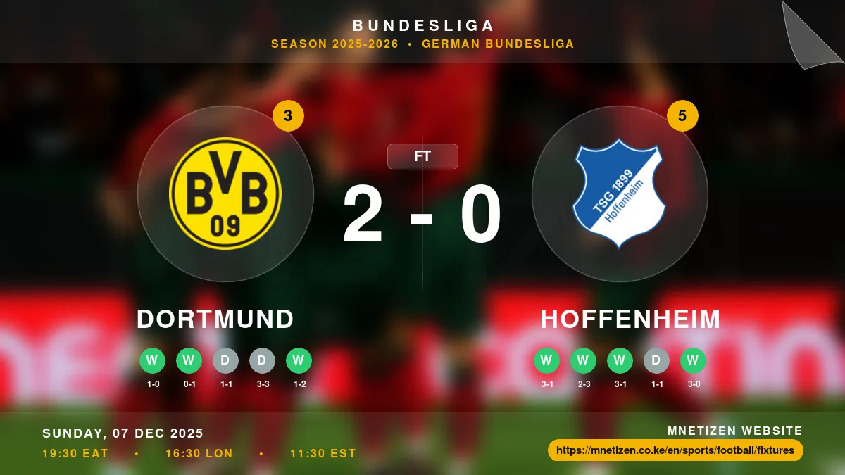 Dortmund vs Hoffenheim - Bundesliga 2025-2026 Match Poster and Predictions