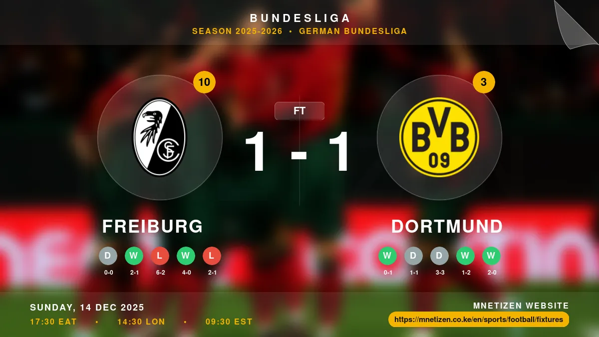 Freiburg vs Dortmund - Bundesliga 2025-2026 Match Poster and Predictions
