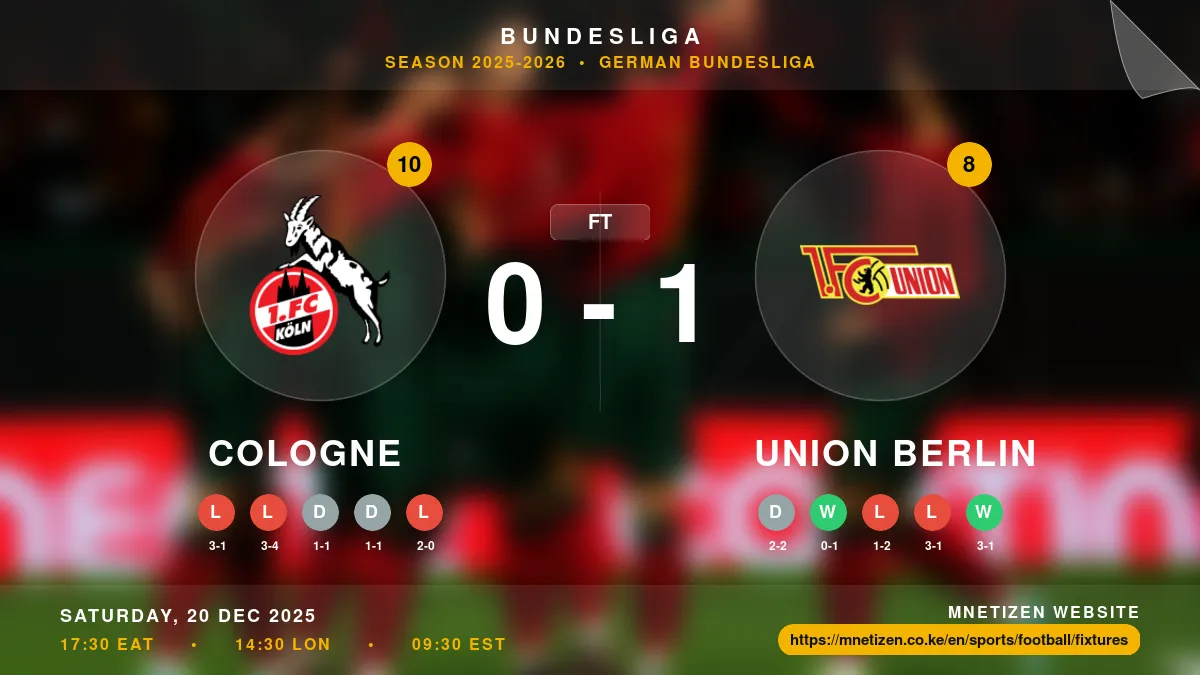 Cologne vs Union Berlin - Bundesliga 2025-2026 Match Poster and Predictions