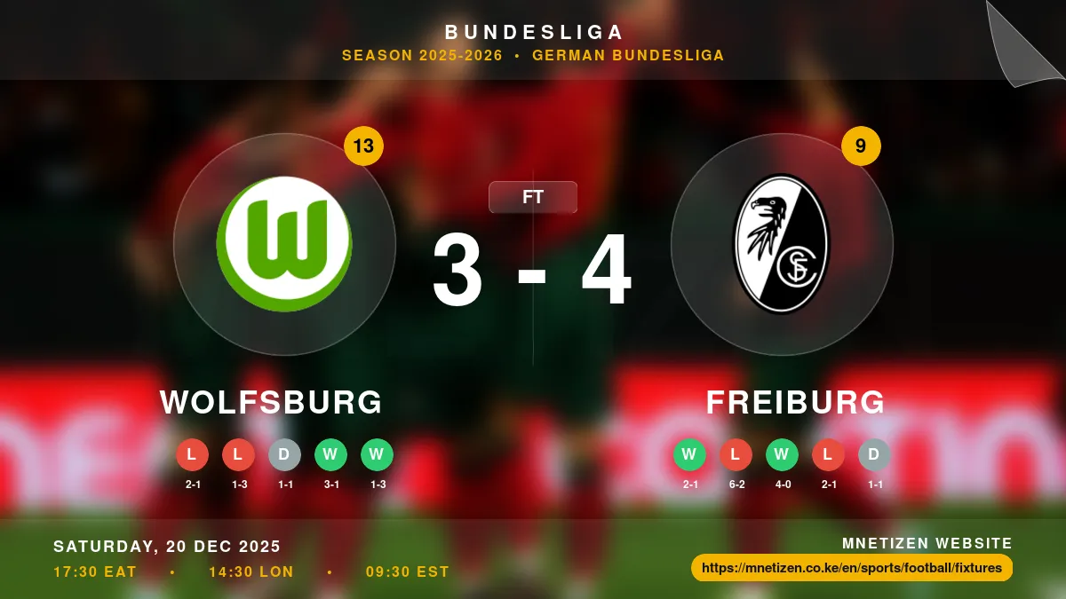 Wolfsburg vs Freiburg - Bundesliga 2025-2026 Match Poster and Predictions