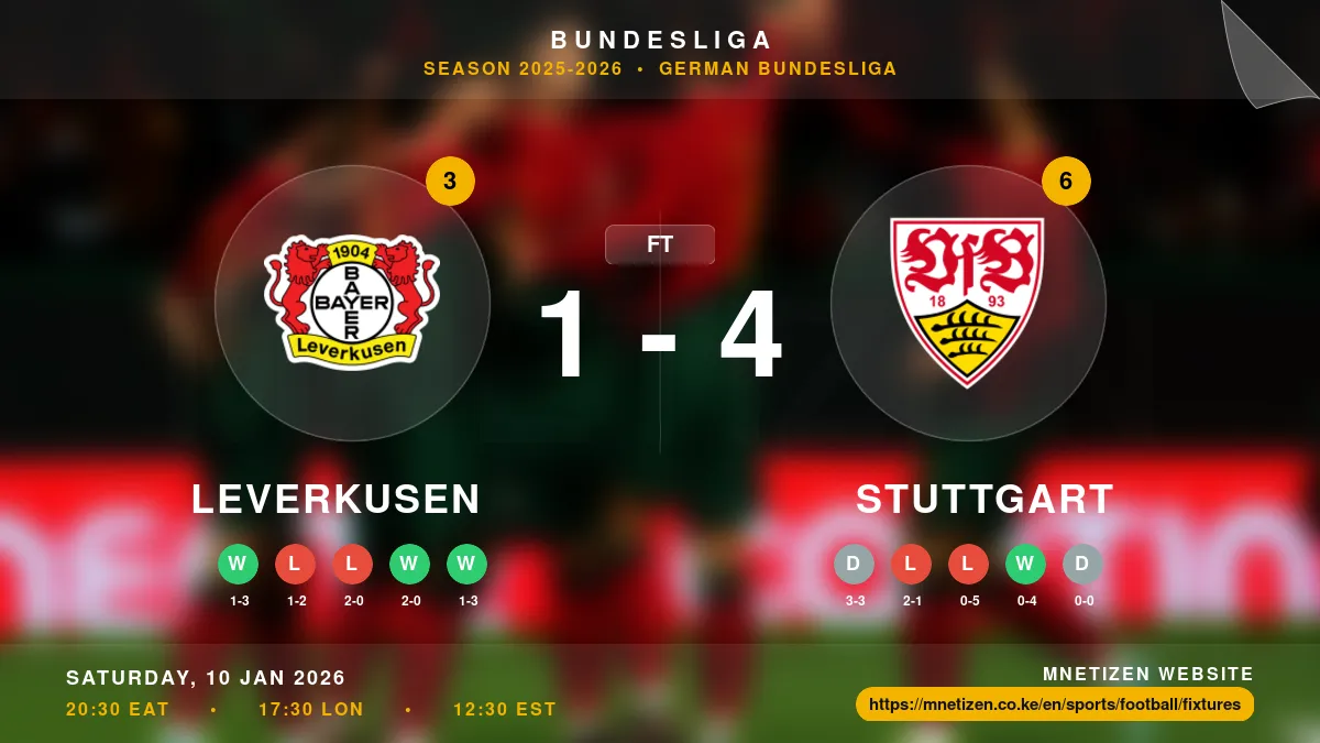 Leverkusen vs Stuttgart - Bundesliga 2025-2026 Match Poster and Predictions