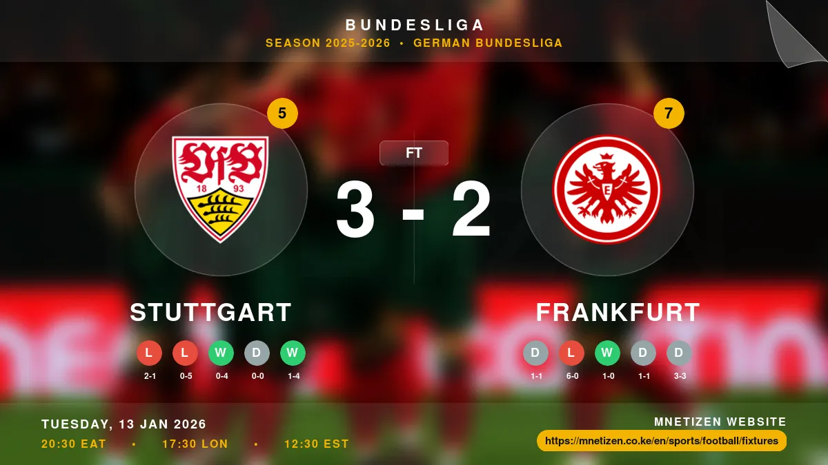 Stuttgart vs Frankfurt - Bundesliga 2025-2026 Match Poster and Predictions