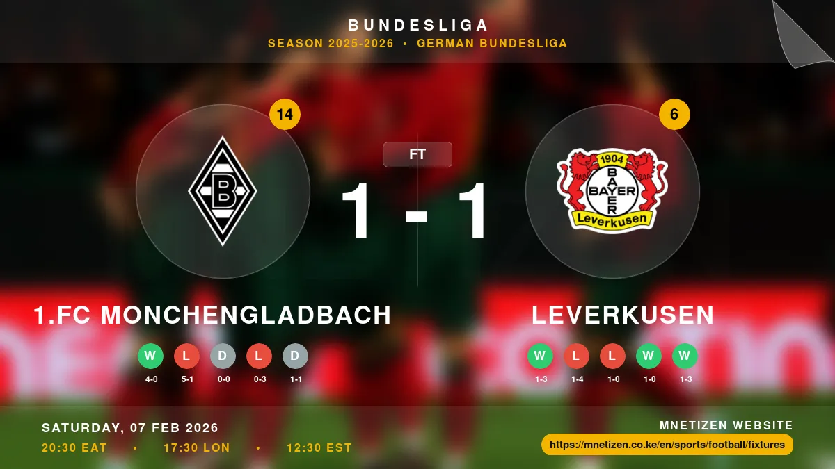 1.FC Monchengladbach vs Leverkusen - Bundesliga 2025-2026 Match Poster and Predictions