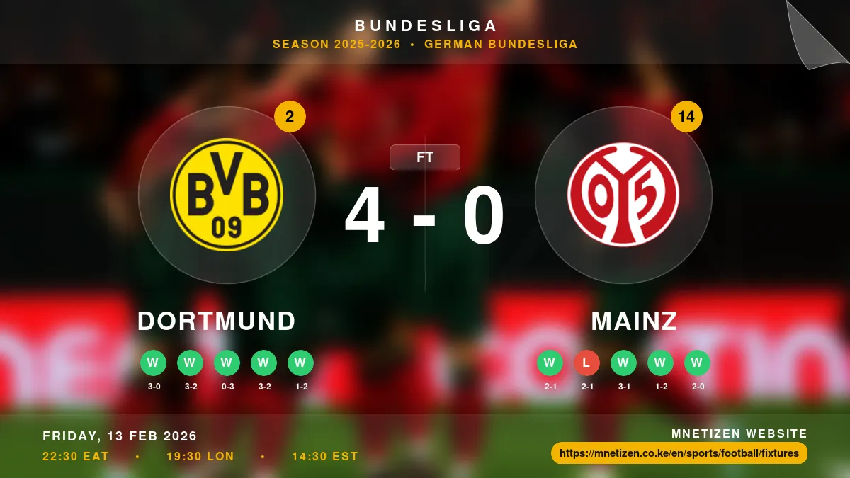 Dortmund vs Mainz Result
