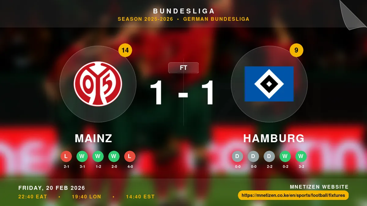 Mainz vs Hamburg - Bundesliga 2025-2026 Match Poster and Predictions