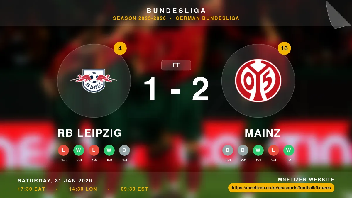 RB Leipzig vs Mainz Result
