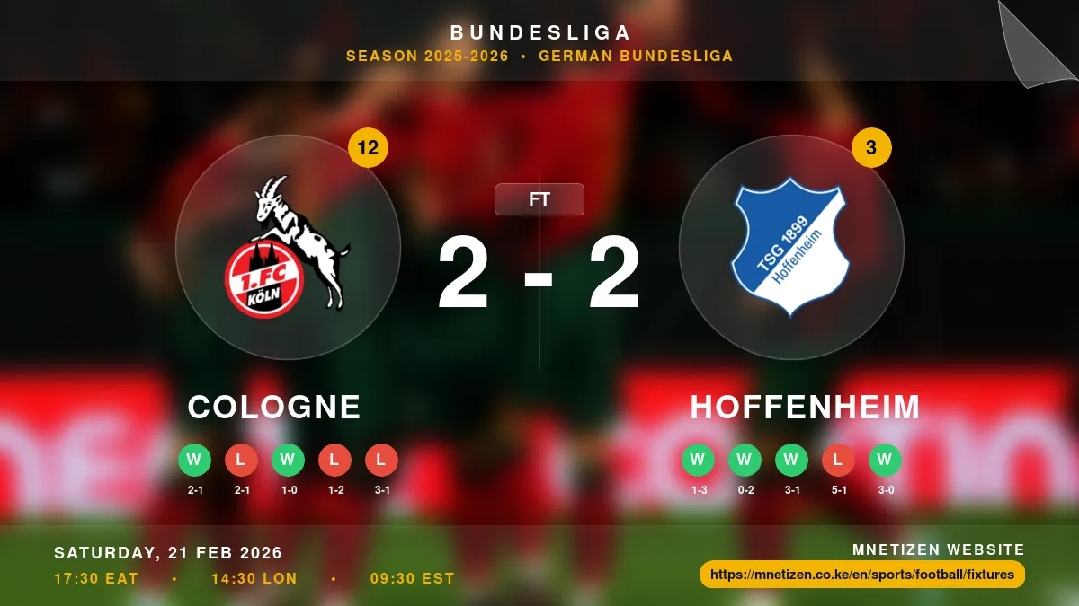 Cologne vs Hoffenheim - Bundesliga 2025-2026 Match Poster and Predictions