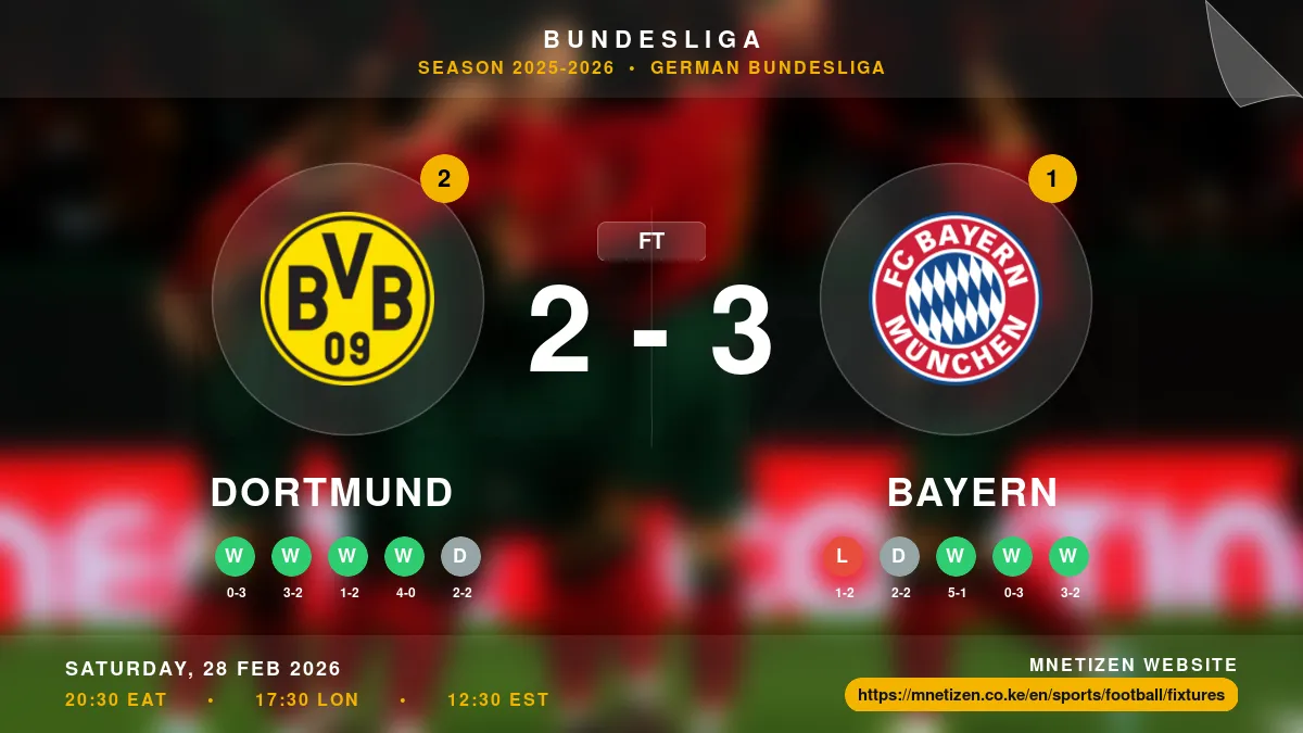 Dortmund vs Bayern - Bundesliga 2025-2026 Match Poster and Predictions
