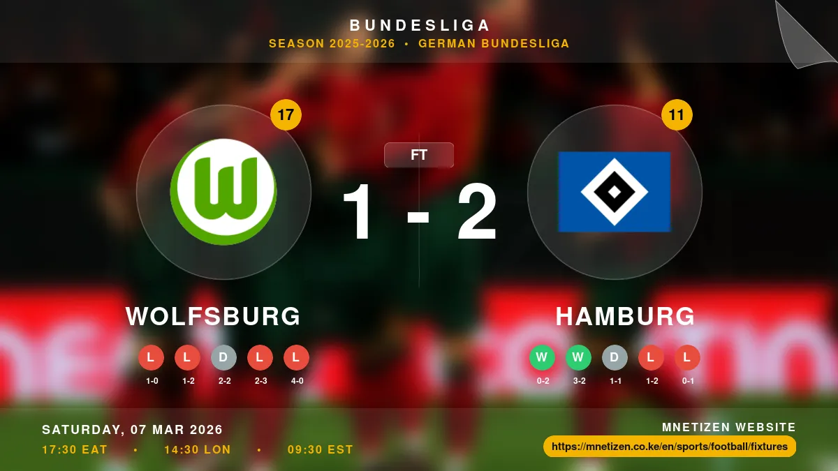 Wolfsburg vs Hamburg - Bundesliga 2025-2026 Match Poster and Predictions