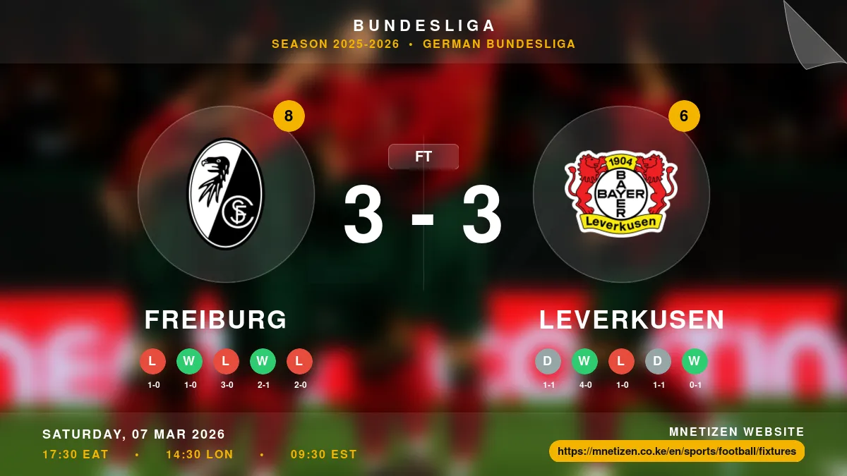 Freiburg vs Leverkusen - Bundesliga 2025-2026 Match Poster and Predictions