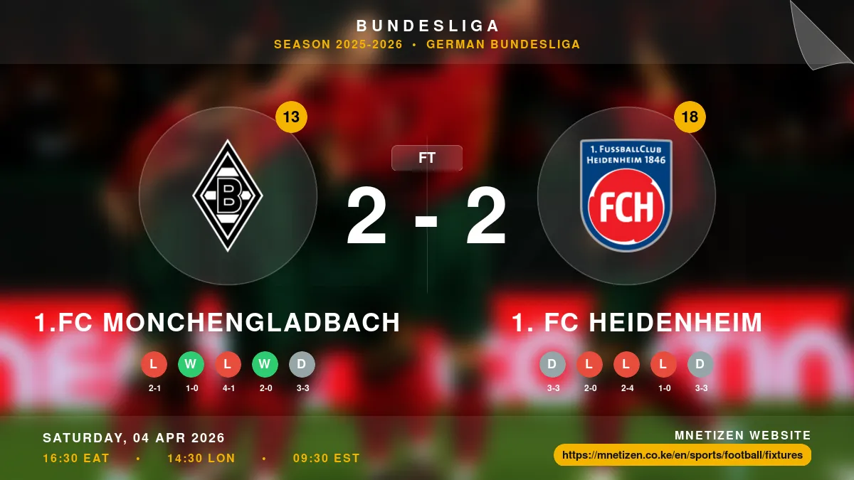 1.FC Monchengladbach vs 1. FC Heidenheim - Bundesliga 2025-26 Match Poster and Predictions