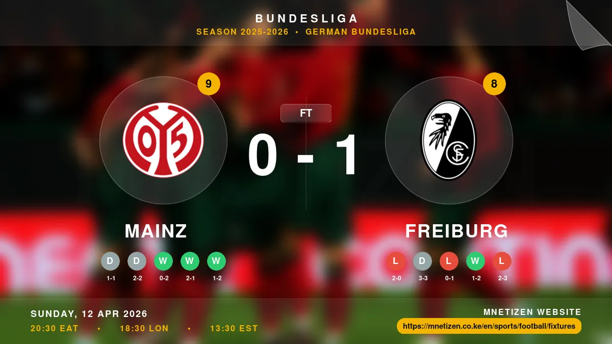 Mainz vs Freiburg - Bundesliga 2025-2026 Match Poster and Predictions