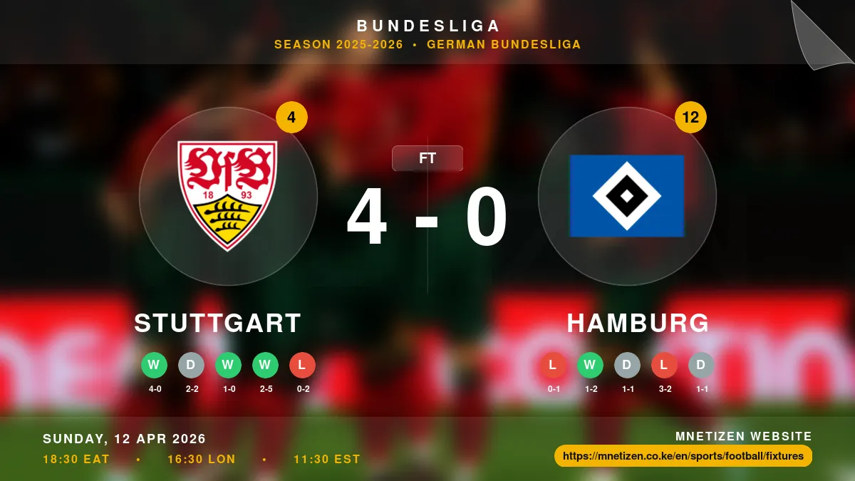 Stuttgart vs Hamburg - Bundesliga 2025-2026 Match Poster and Predictions