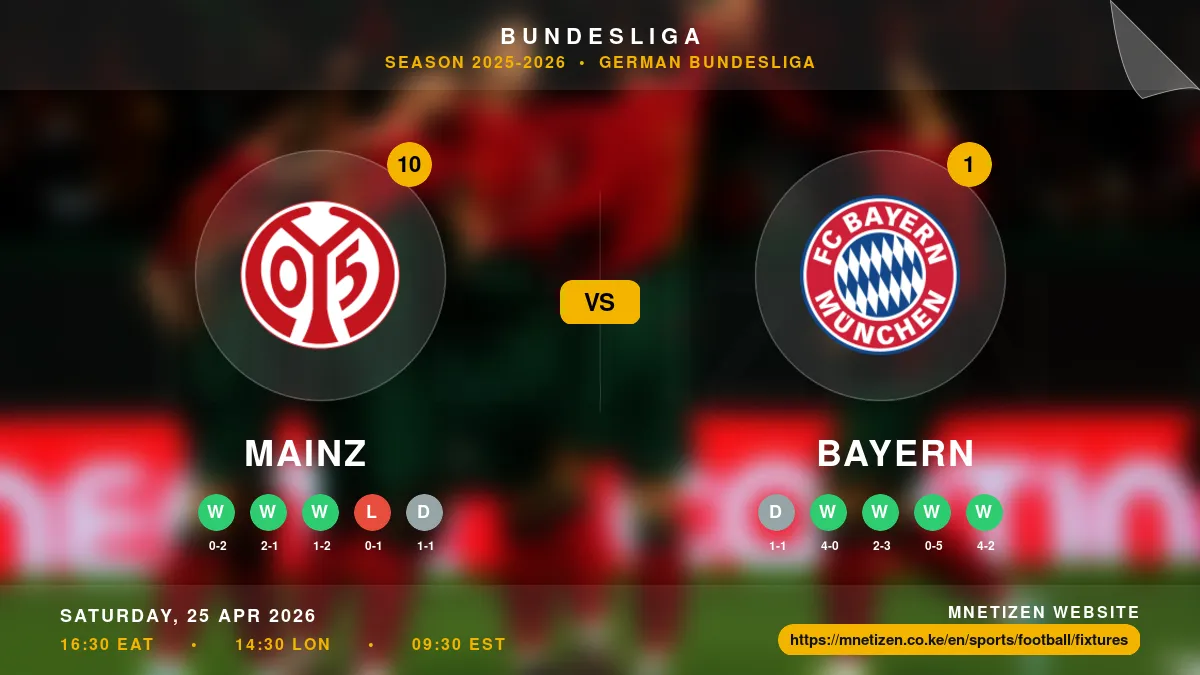 Mainz vs Bayern - Bundesliga 2025-2026 Match Poster and Predictions