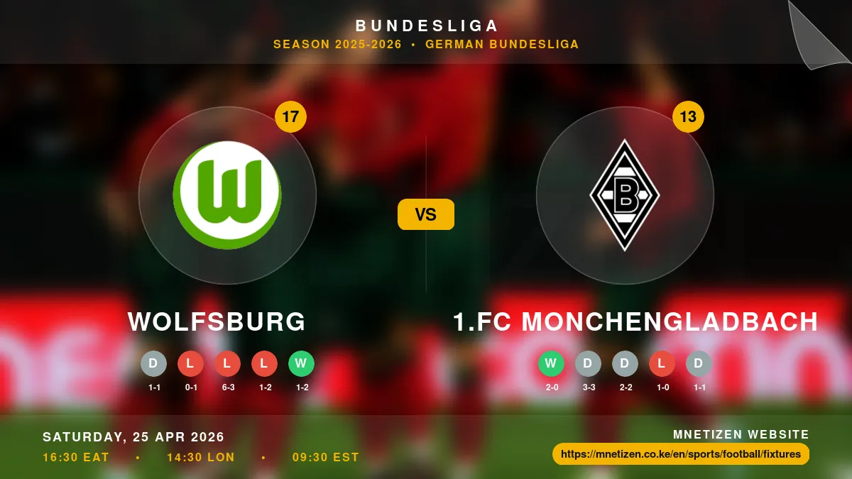 Wolfsburg vs 1.FC Monchengladbach - Bundesliga 2025-26 Match Poster and Predictions