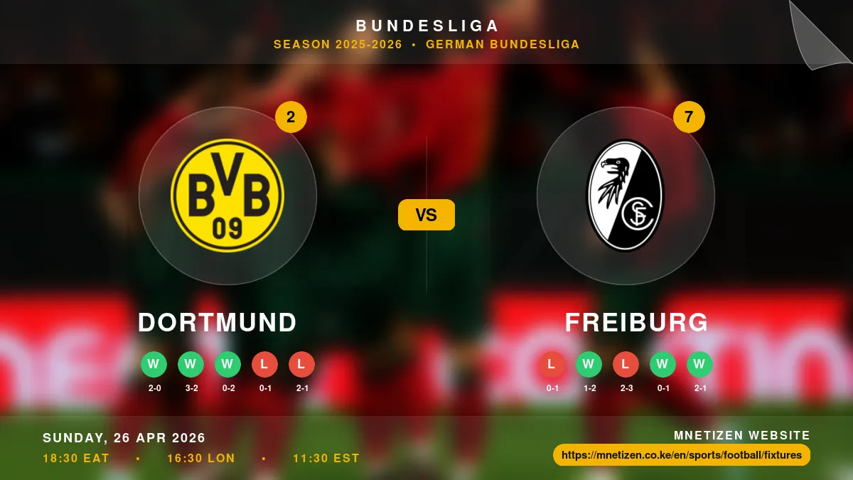 Dortmund vs Freiburg - Bundesliga 2025-2026 Match Poster and Predictions
