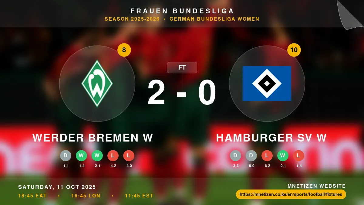 Werder Bremen W vs Hamburger SV W - Frauen Bundesliga 2025-2026 Match Poster and Predictions