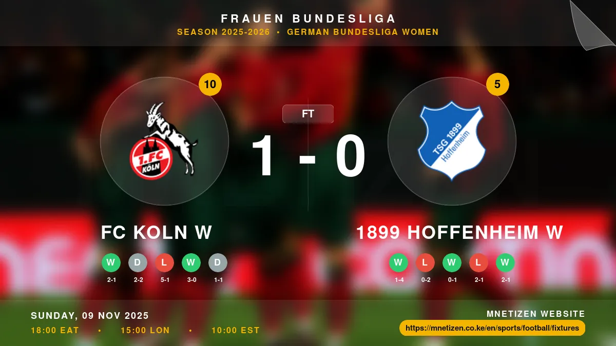 FC Koln W vs 1899 Hoffenheim W - Frauen Bundesliga 2025-2026 Match Poster and Predictions