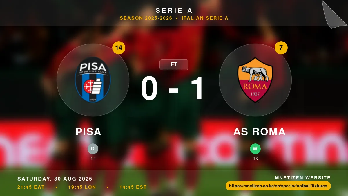 Pisa vs AS Roma - Serie A 2025-2026 Match Poster and Predictions