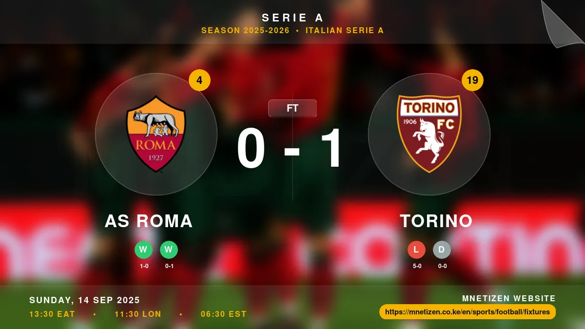 AS Roma vs Torino Result