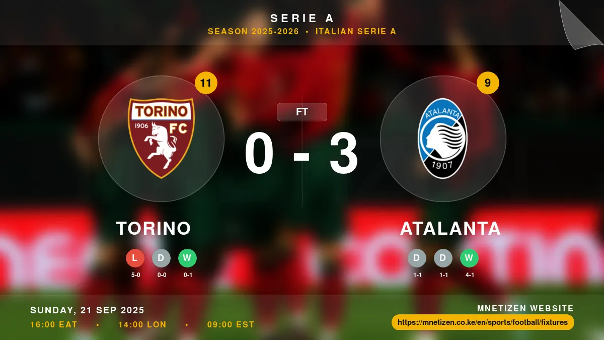 Torino vs Atalanta Result
