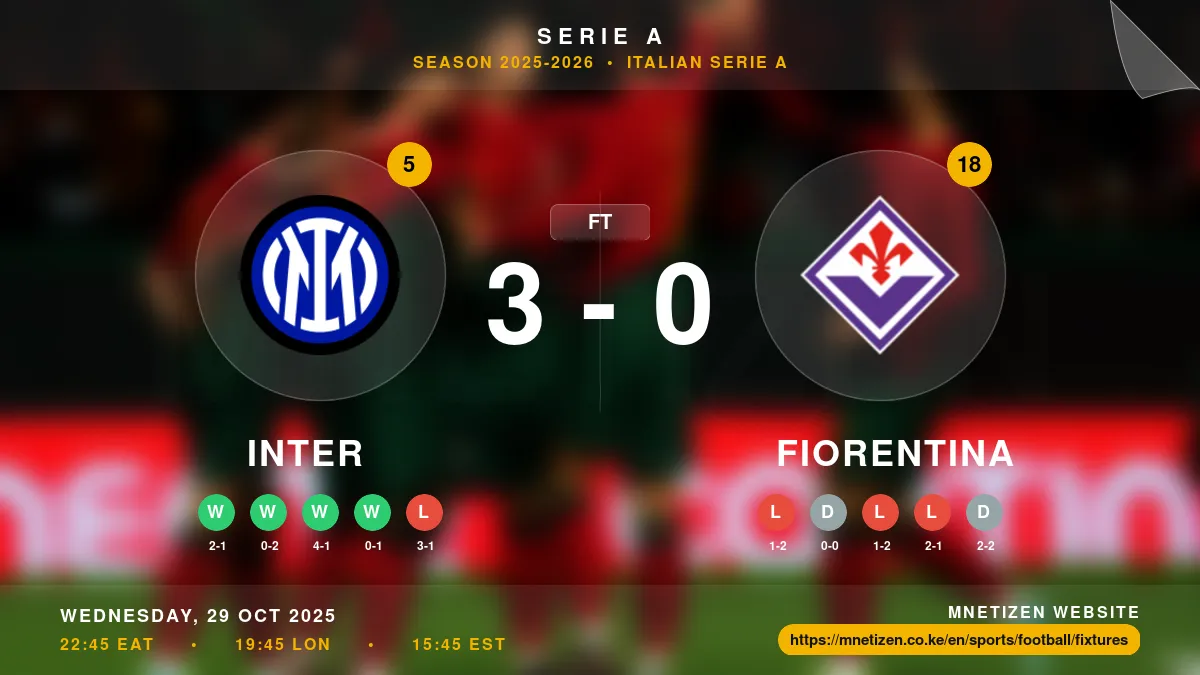 Inter vs Fiorentina - Serie A 2025-2026 Match Poster and Predictions