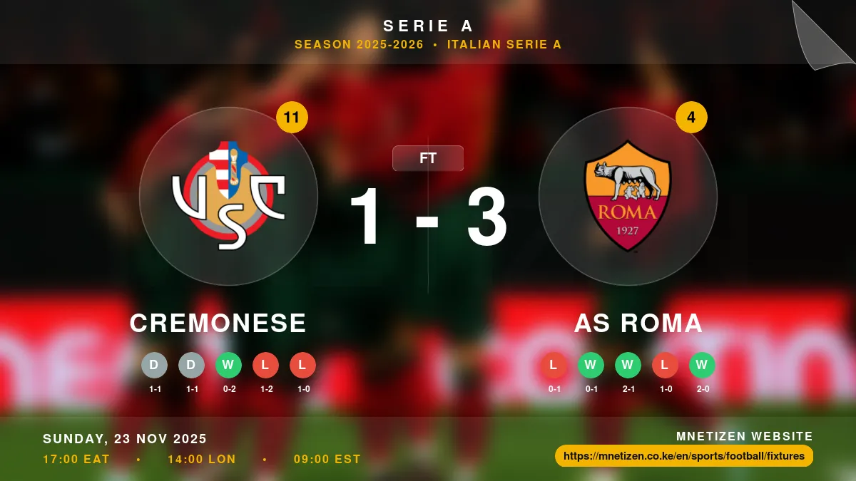Cremonese vs AS Roma Result