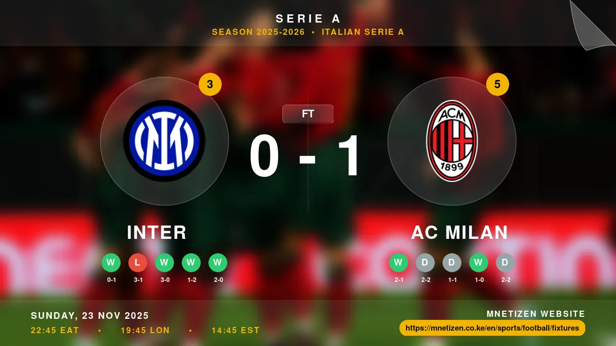 Inter vs AC Milan Result