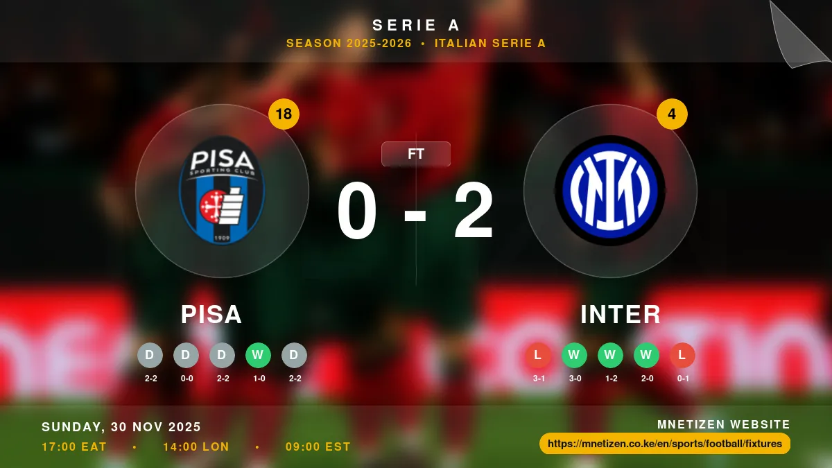 Pisa vs Inter Result