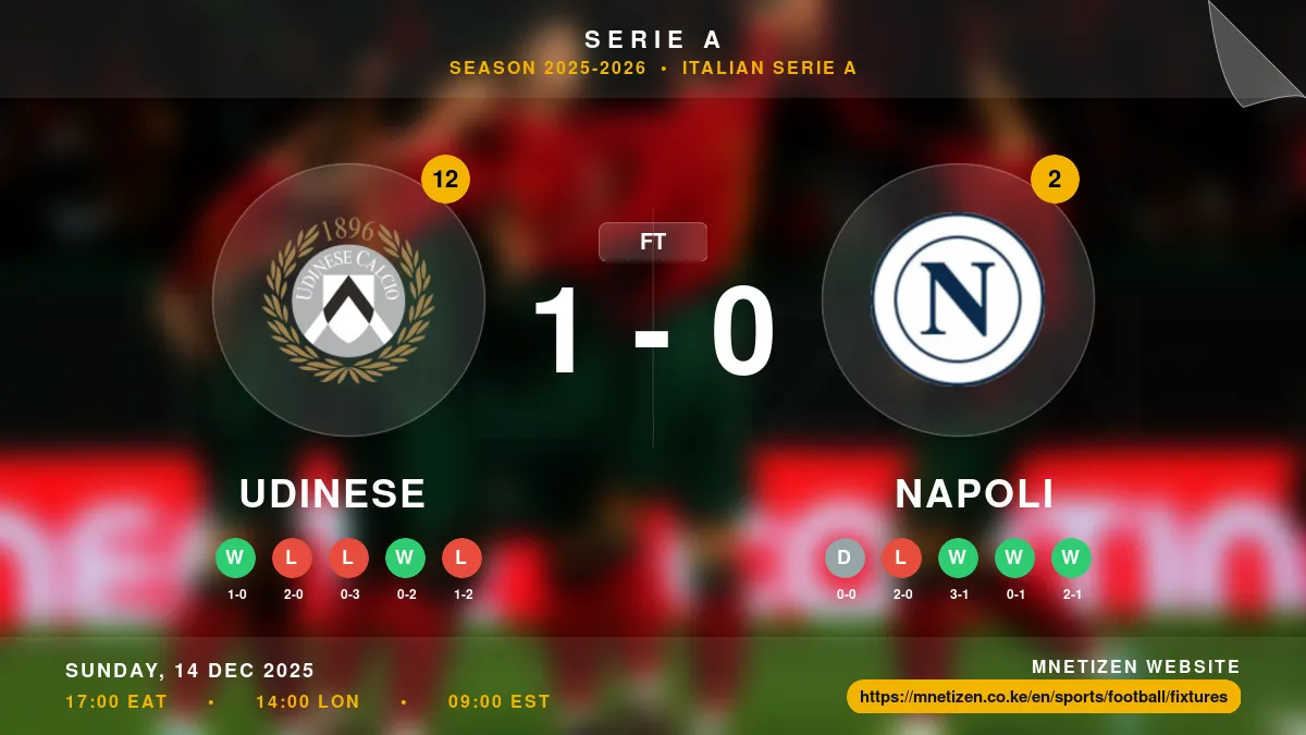 Udinese vs Napoli - Serie A 2025-2026 Match Poster and Predictions