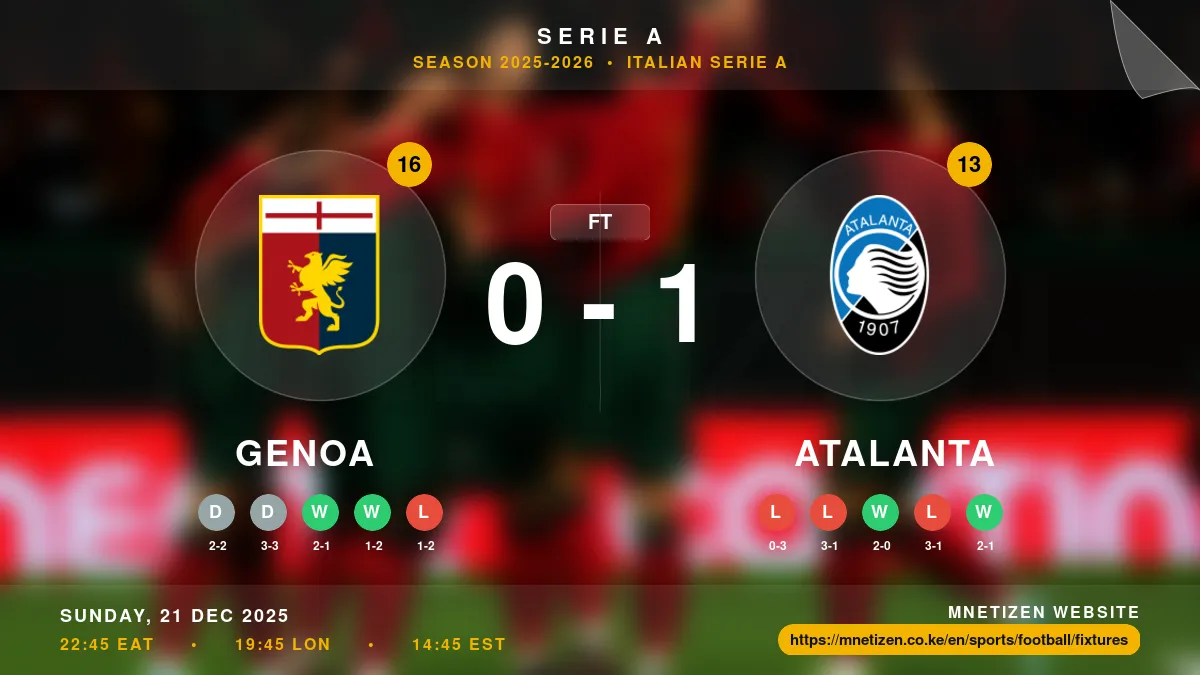 Genoa vs Atalanta Result