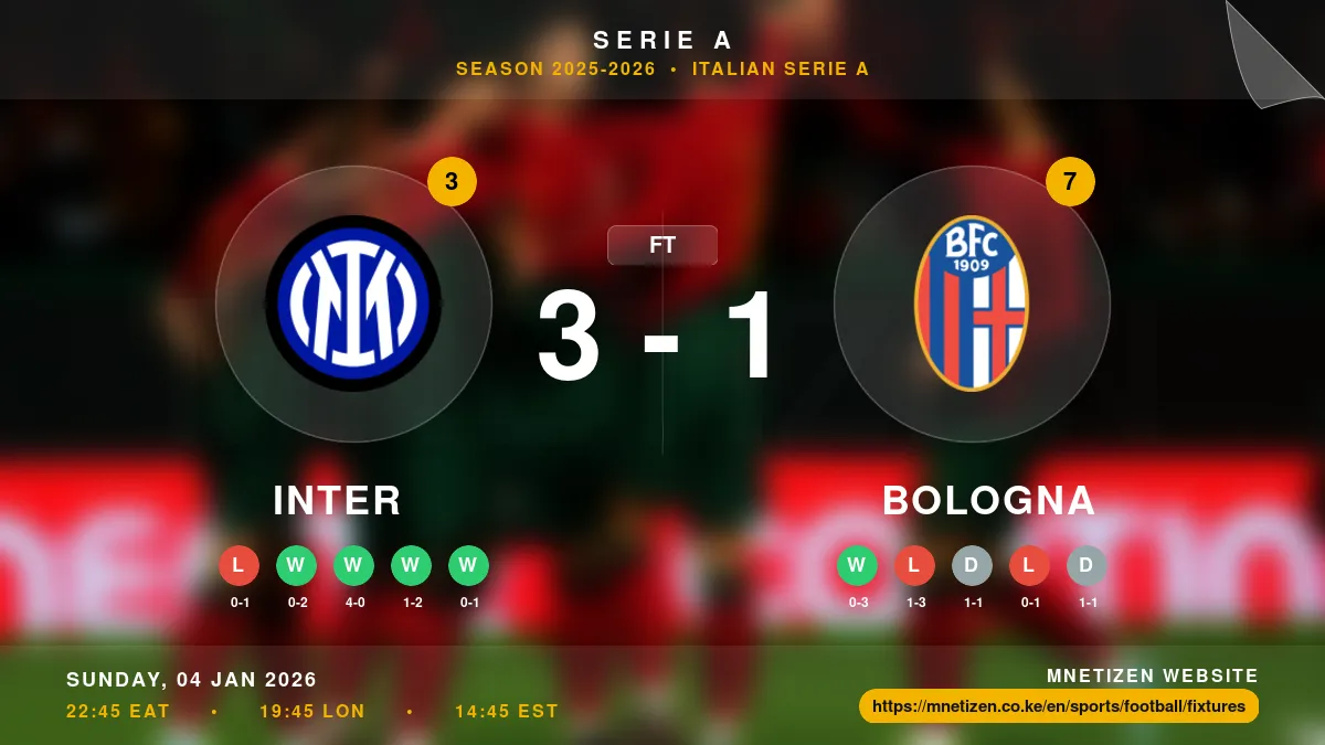 Inter vs Bologna - Serie A 2025-2026 Match Poster and Predictions