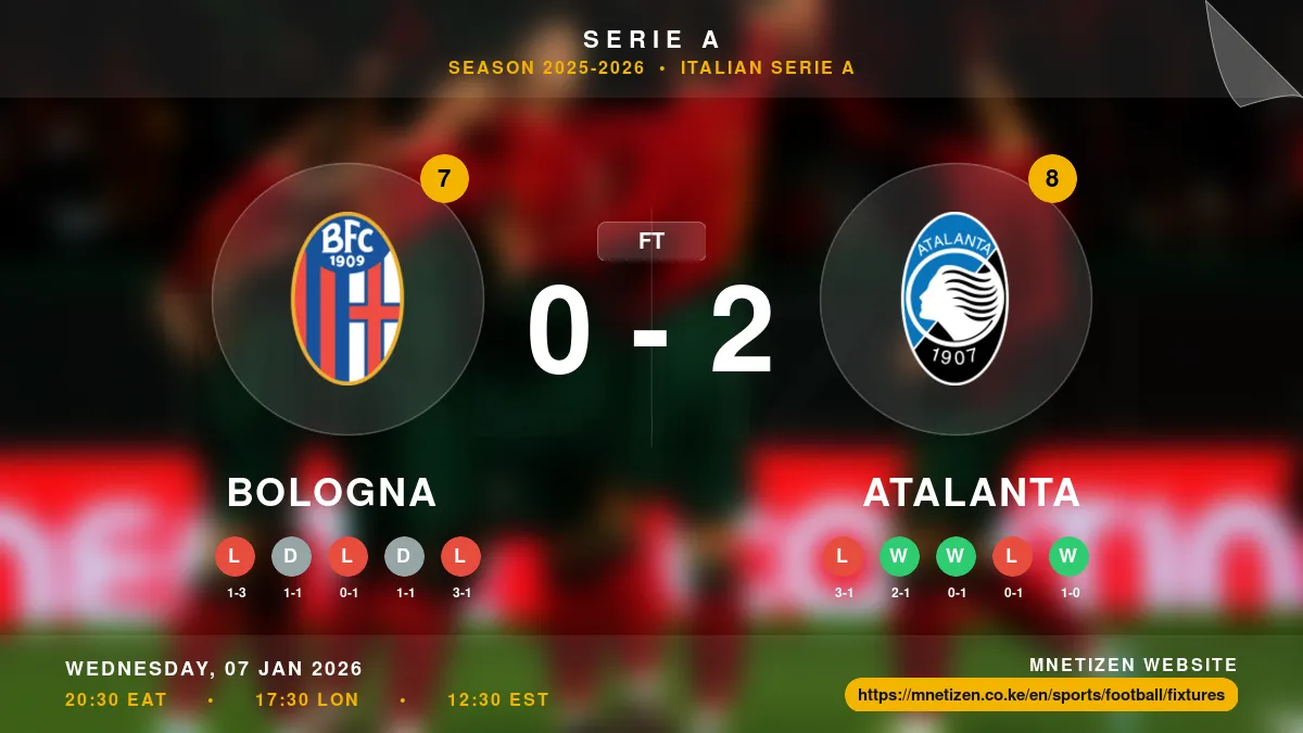 Bologna vs Atalanta - Serie A 2025-2026 Match Poster and Predictions