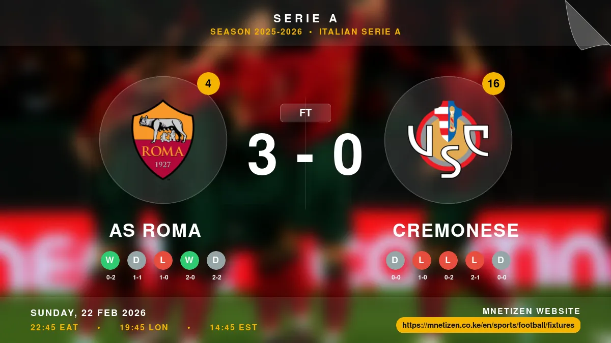 AS Roma vs Cremonese Result