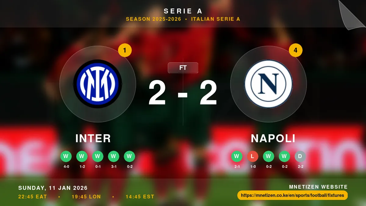 Inter vs Napoli Result