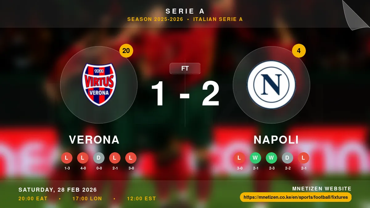 Verona vs Napoli - Serie A 2025-2026 Match Poster and Predictions