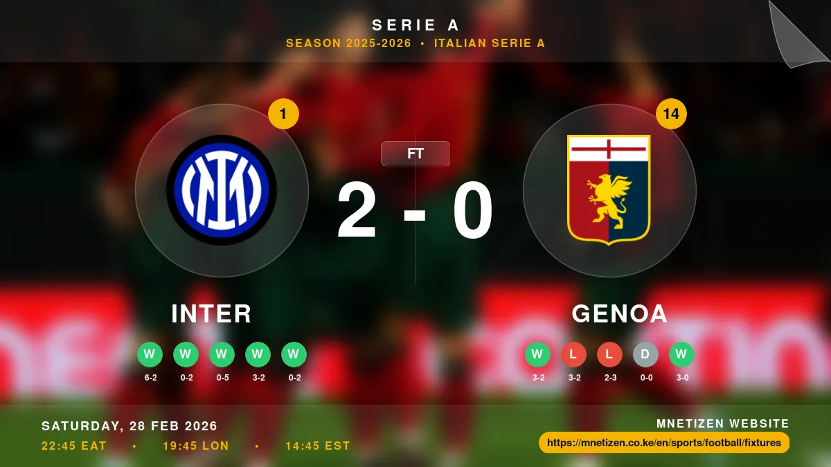 Inter vs Genoa Result