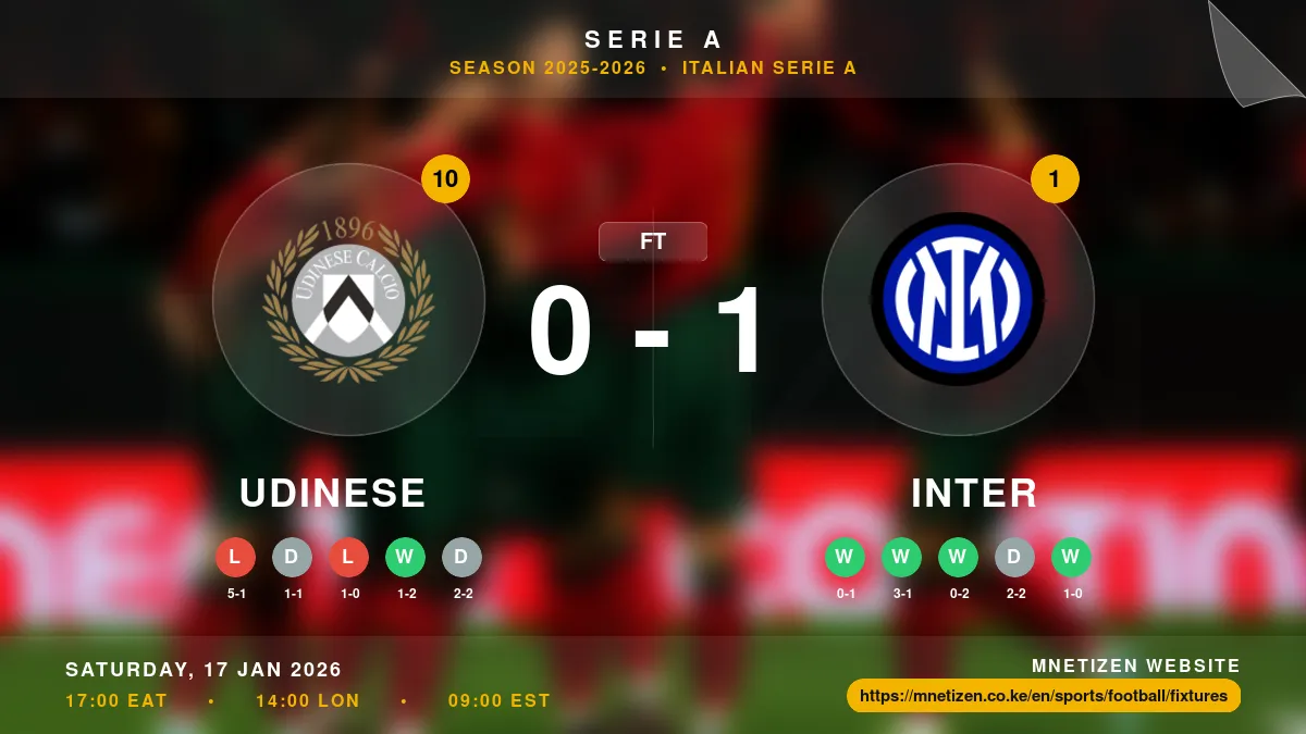 Udinese vs Inter - Serie A 2025-2026 Match Poster and Predictions