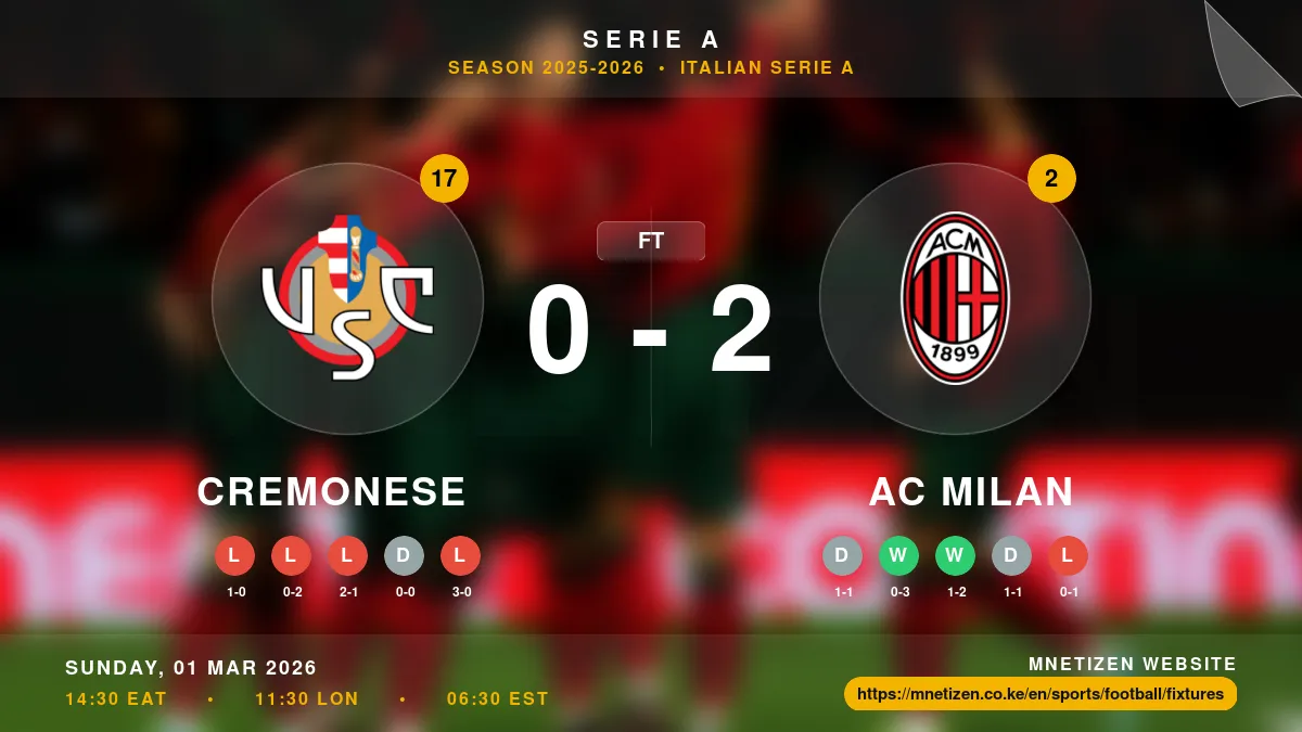 Cremonese vs AC Milan Result