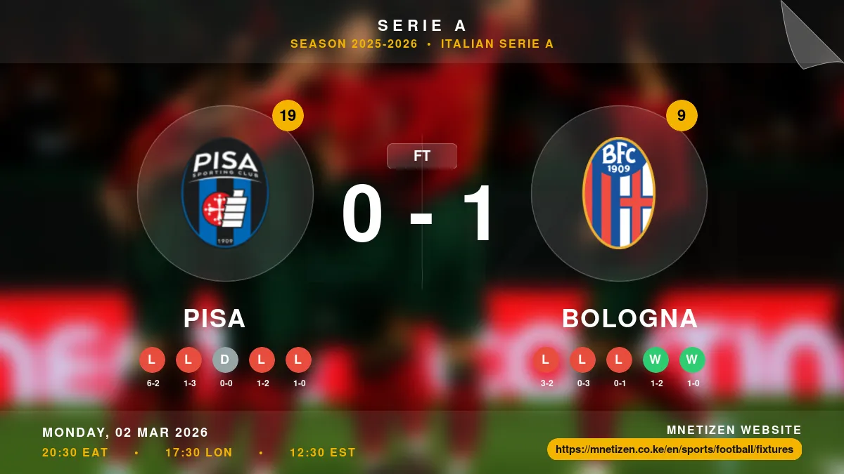 Pisa vs Bologna - Serie A 2025-2026 Match Poster and Predictions