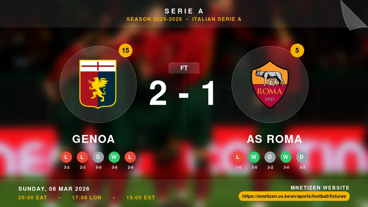 Genoa vs AS Roma - Serie A 2025-2026 Match Poster and Predictions