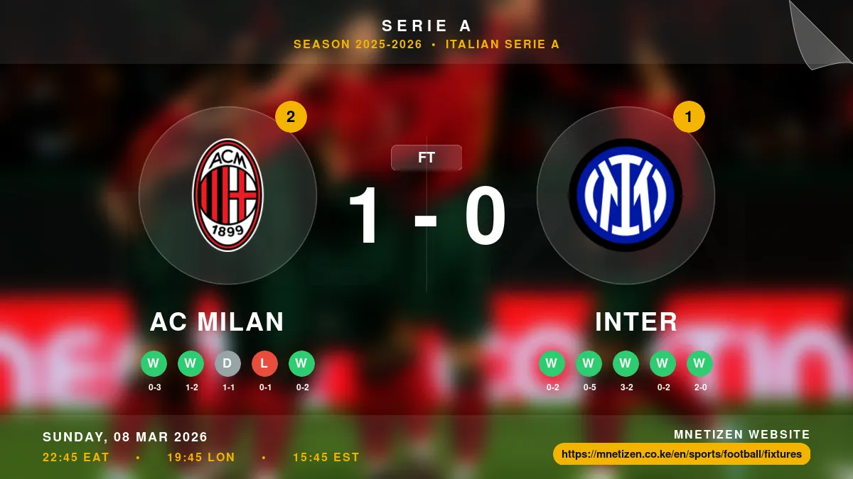 AC Milan vs Inter Result