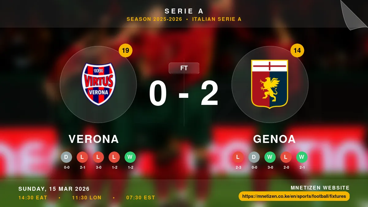 Verona vs Genoa - Serie A 2025-2026 Match Poster and Predictions