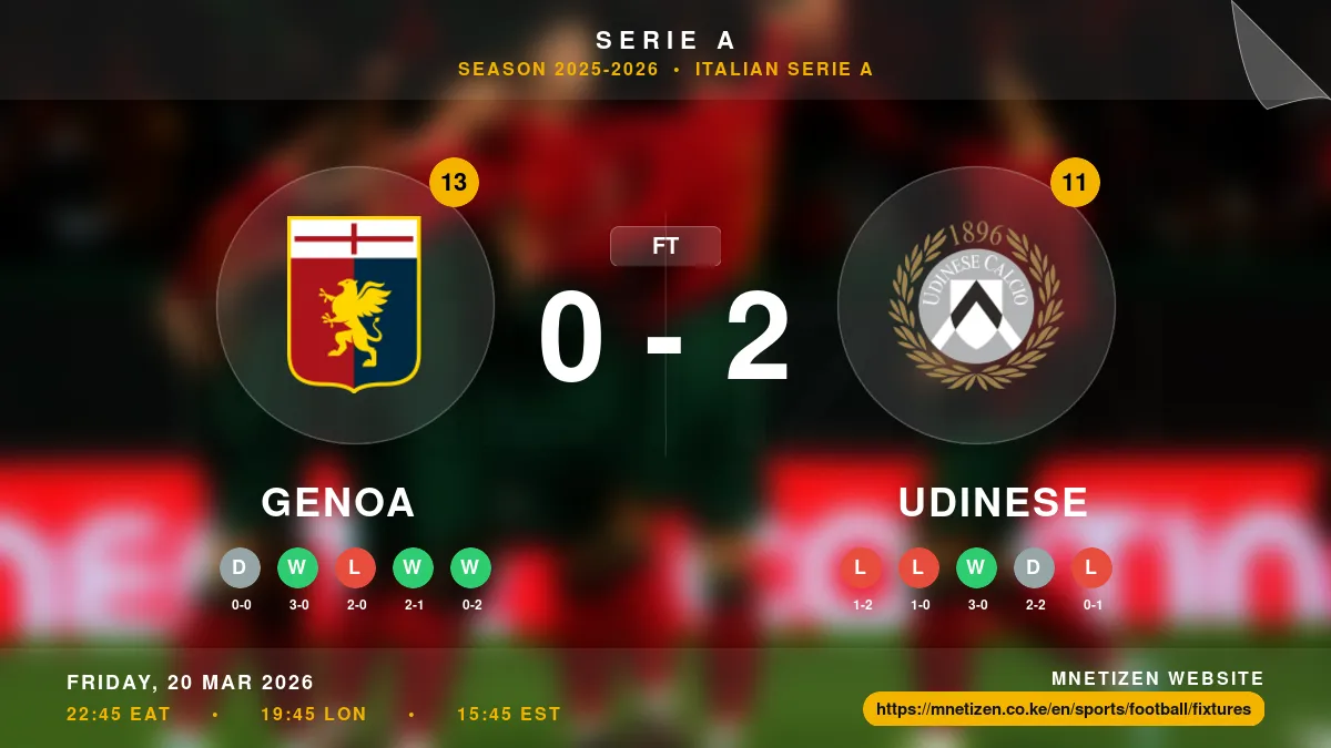 Genoa vs Udinese Result